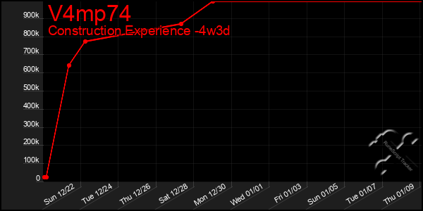 Last 31 Days Graph of V4mp74