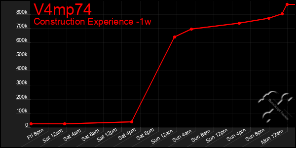 Last 7 Days Graph of V4mp74