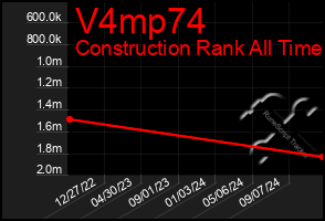 Total Graph of V4mp74