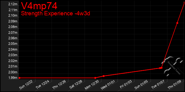 Last 31 Days Graph of V4mp74