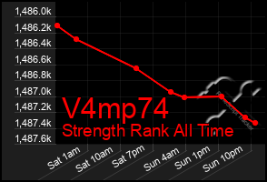 Total Graph of V4mp74