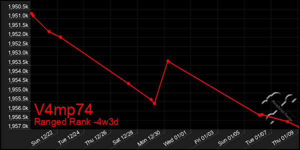 Last 31 Days Graph of V4mp74