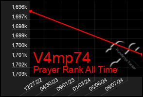 Total Graph of V4mp74