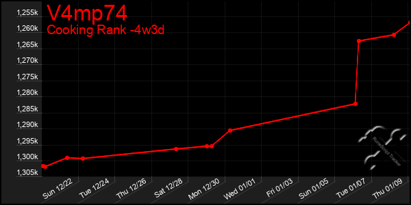 Last 31 Days Graph of V4mp74