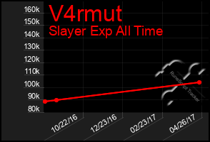 Total Graph of V4rmut