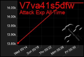 Total Graph of V7va41s5dfw