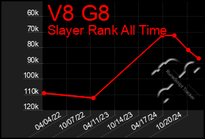 Total Graph of V8 G8