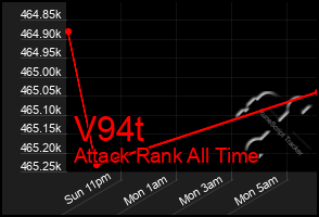 Total Graph of V94t