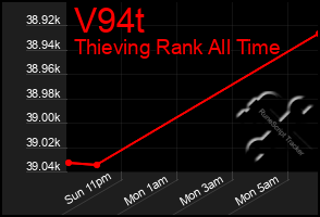 Total Graph of V94t