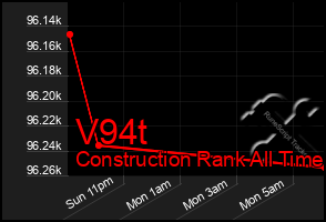 Total Graph of V94t