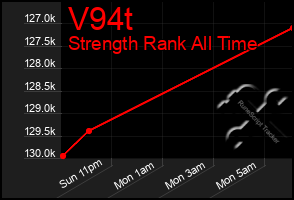 Total Graph of V94t