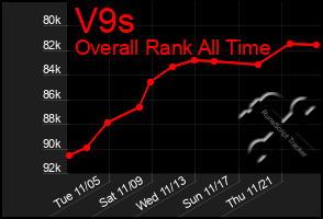 Total Graph of V9s