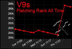 Total Graph of V9s