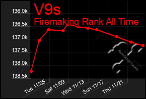 Total Graph of V9s