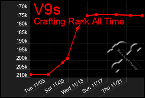 Total Graph of V9s