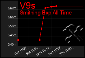 Total Graph of V9s