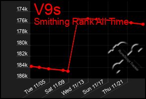 Total Graph of V9s