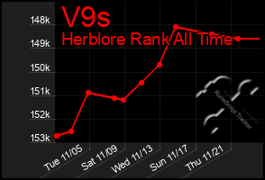 Total Graph of V9s