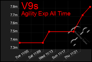 Total Graph of V9s