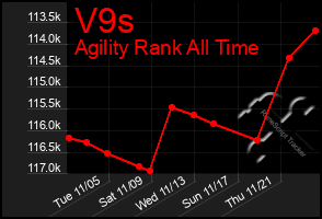 Total Graph of V9s