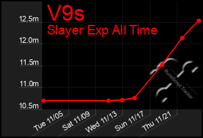 Total Graph of V9s