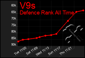 Total Graph of V9s