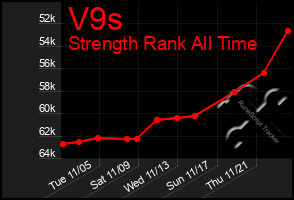 Total Graph of V9s