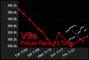 Total Graph of V9s