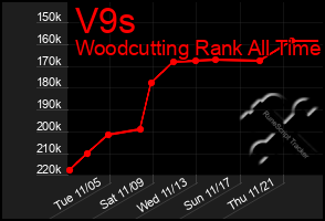 Total Graph of V9s