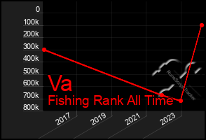 Total Graph of Va