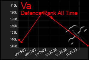 Total Graph of Va