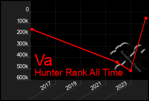 Total Graph of Va