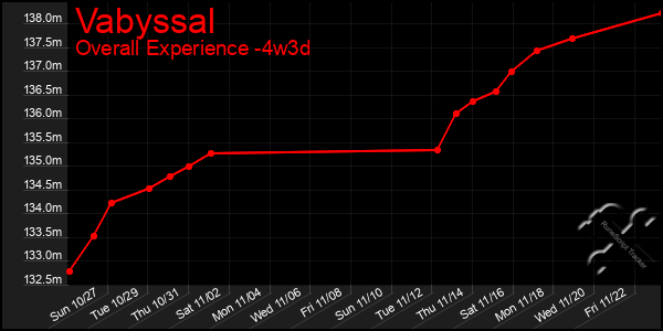 Last 31 Days Graph of Vabyssal