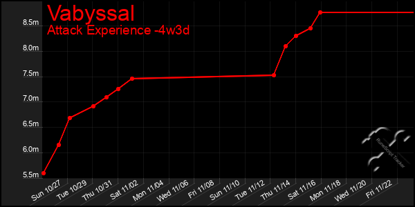 Last 31 Days Graph of Vabyssal