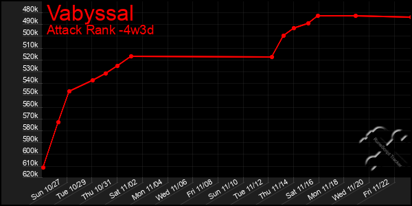 Last 31 Days Graph of Vabyssal