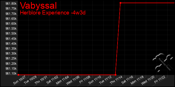 Last 31 Days Graph of Vabyssal