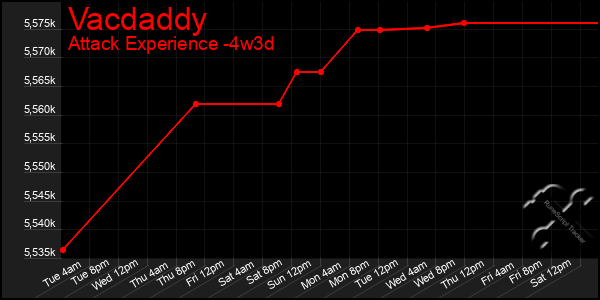 Last 31 Days Graph of Vacdaddy