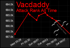 Total Graph of Vacdaddy