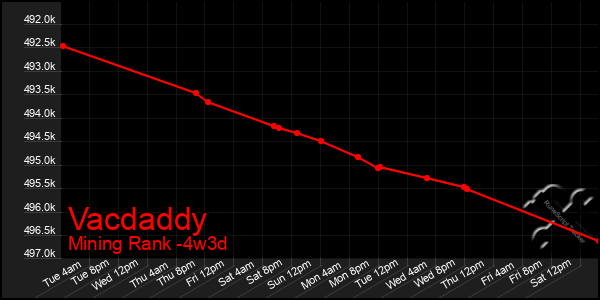 Last 31 Days Graph of Vacdaddy