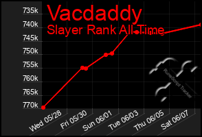 Total Graph of Vacdaddy