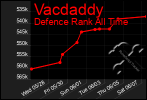Total Graph of Vacdaddy