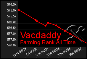 Total Graph of Vacdaddy