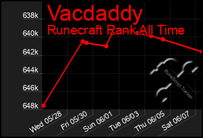 Total Graph of Vacdaddy