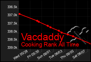 Total Graph of Vacdaddy