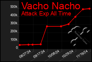 Total Graph of Vacho Nacho