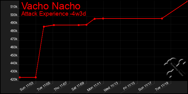 Last 31 Days Graph of Vacho Nacho