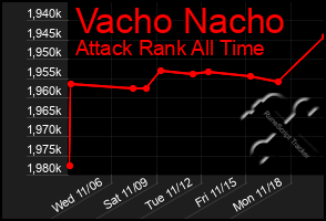 Total Graph of Vacho Nacho