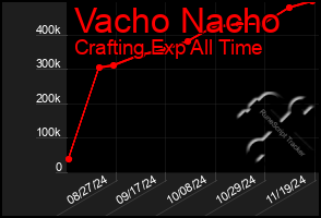 Total Graph of Vacho Nacho