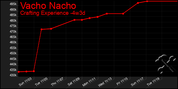 Last 31 Days Graph of Vacho Nacho