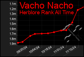 Total Graph of Vacho Nacho